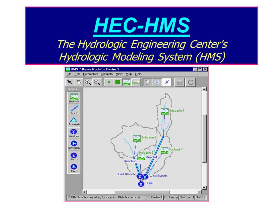 مدل HEC-HMS