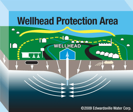 حریم حفاظتی چاه (Wellhead Protection Area)